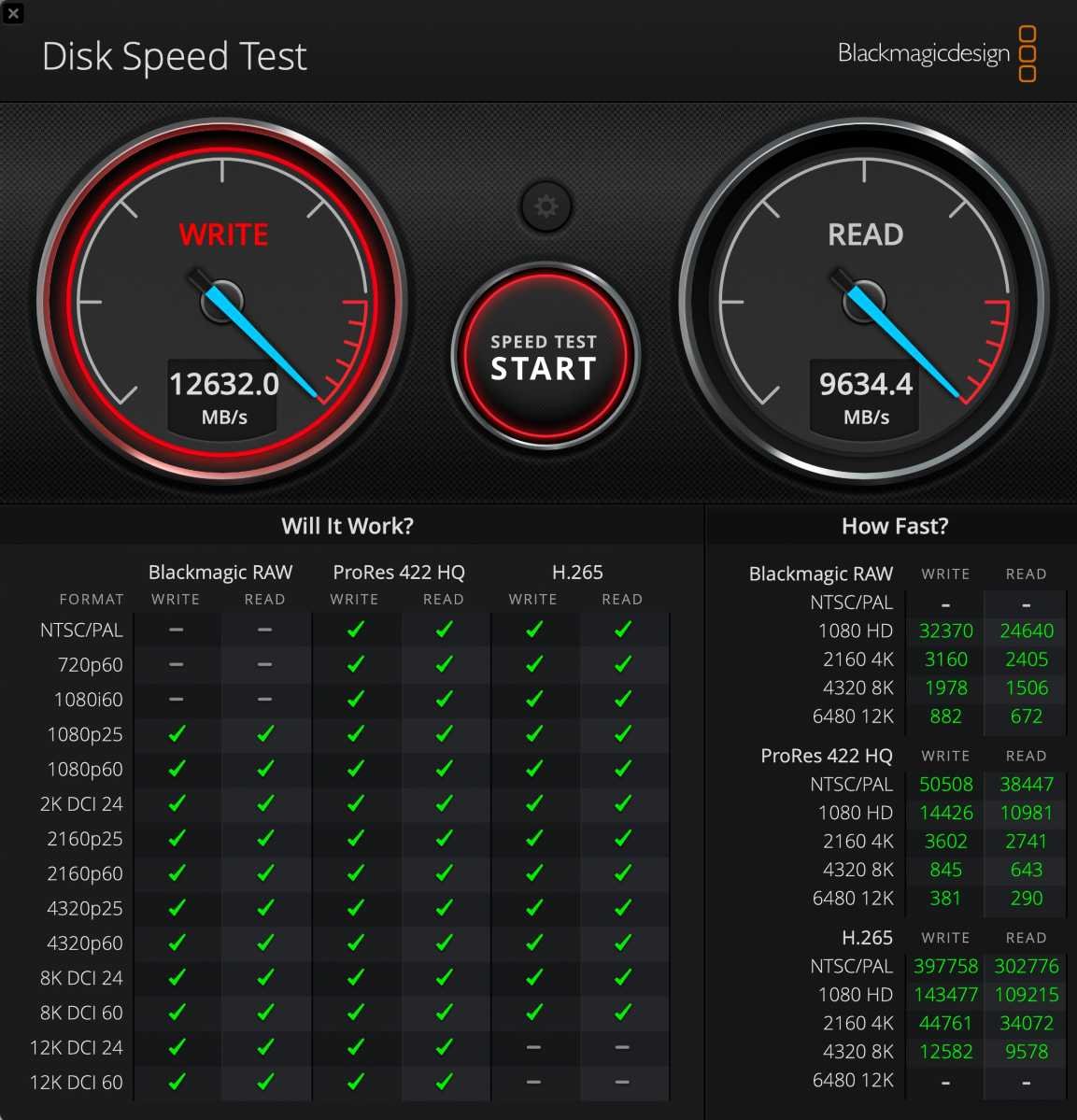 Mac Pro Sonnet raid 0 disk speed test